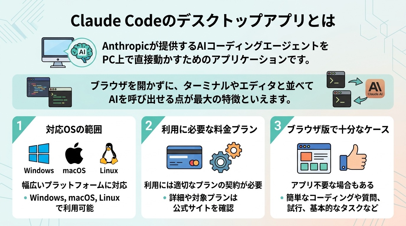 Claude Codeのデスクトップアプリとは