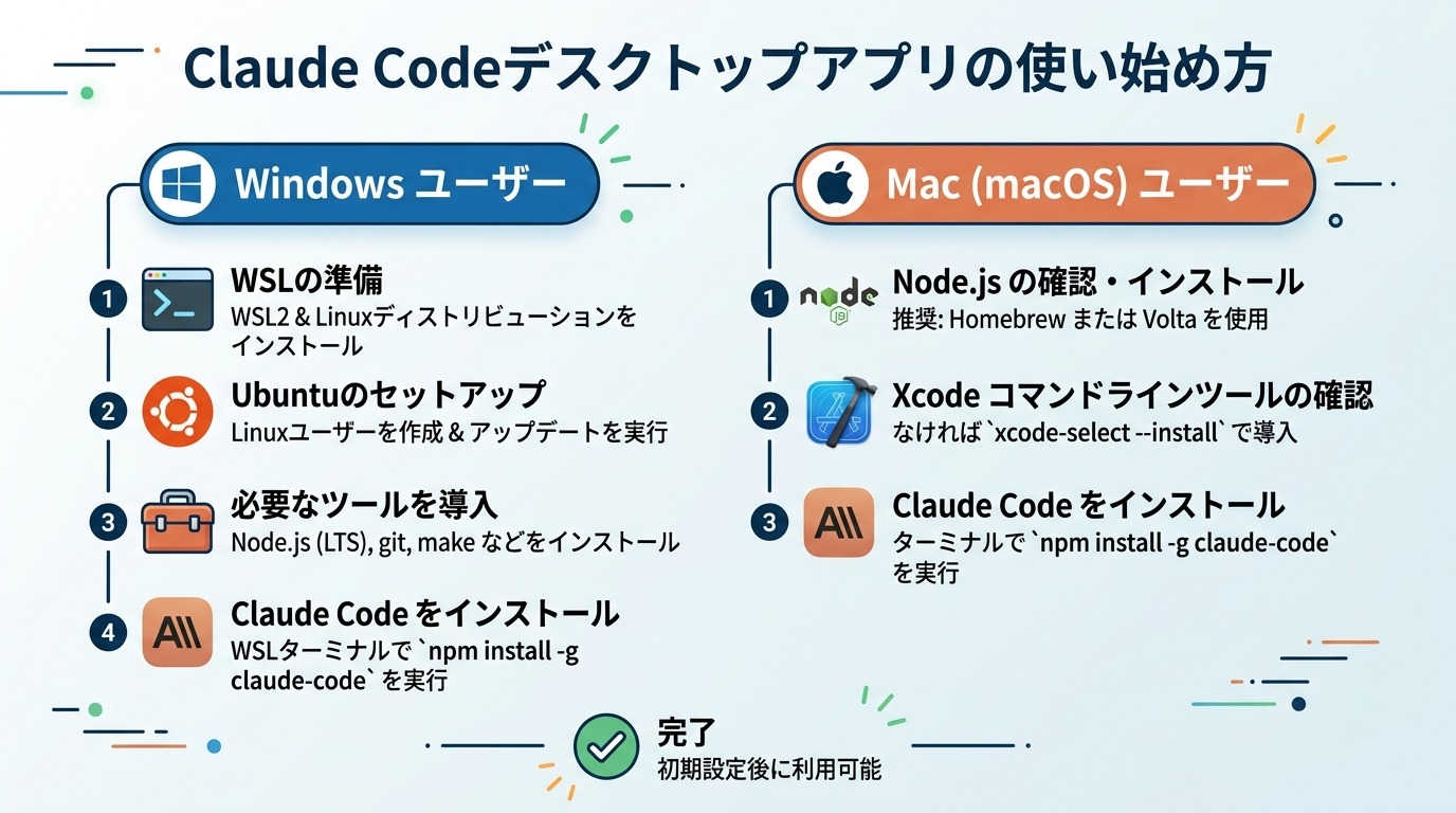 Claude Codeデスクトップアプリの使い始め方