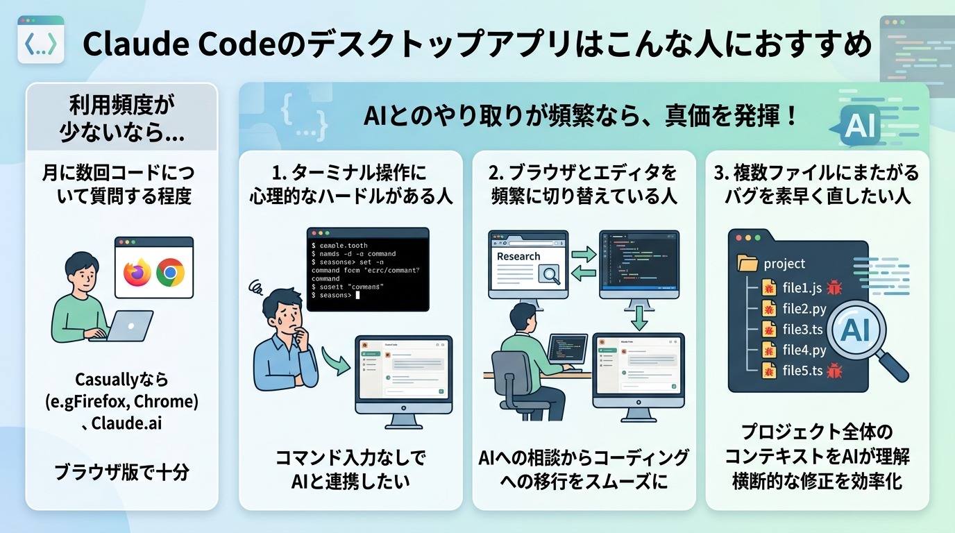 Claude Codeのデスクトップアプリはこんな人におすすめ