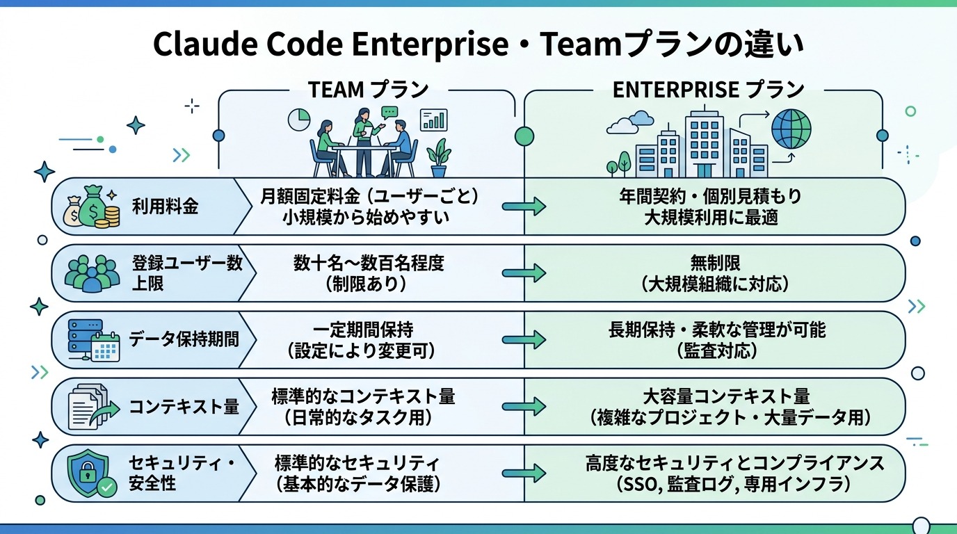 Claude Codeの法人利用によく抱く疑問