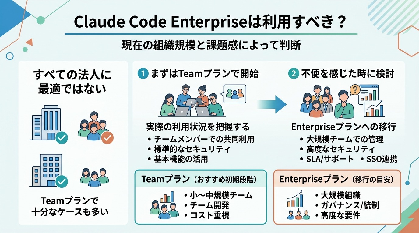 Claude CodeのEnterpriseは利用すべき？