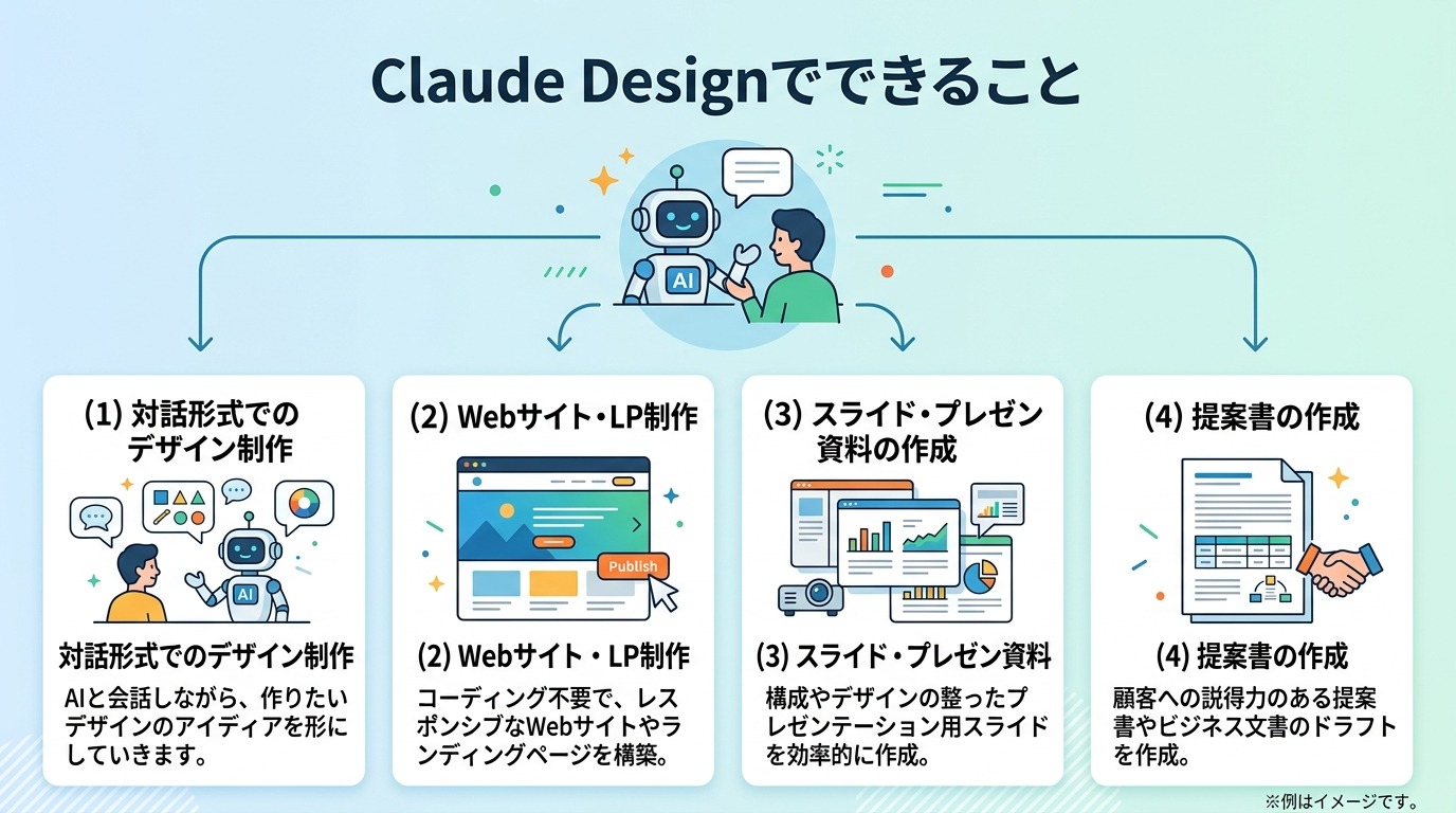 Claude Designでできること