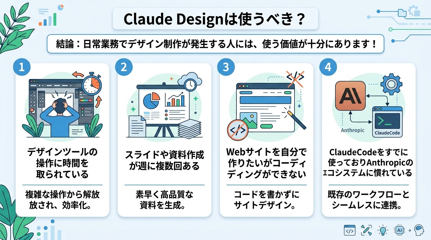Claude Designは使うべき？