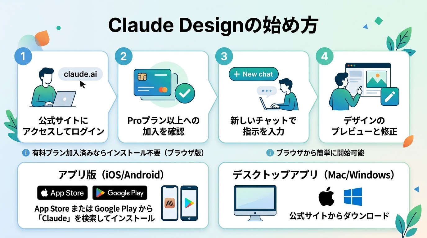 Claude Designの始め方