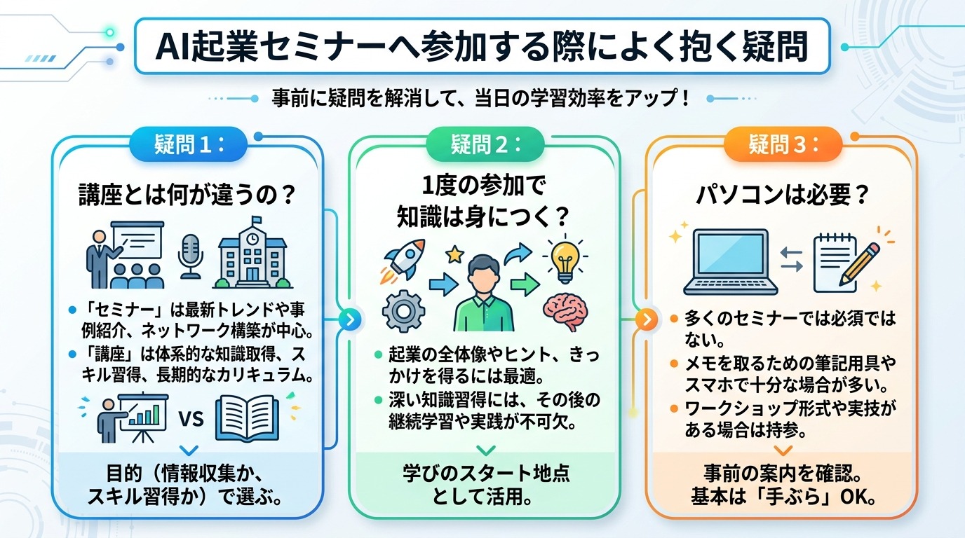 AI起業セミナーへ参加する際によく抱く疑問