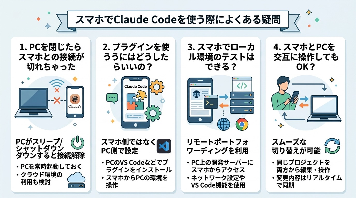 スマホでClaude Codeを使う際によくある疑問