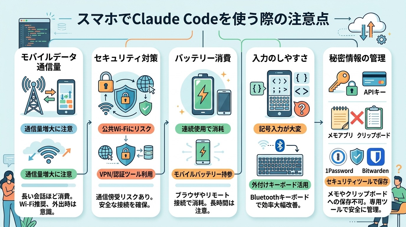 スマホでClaude Codeを使う際の注意点