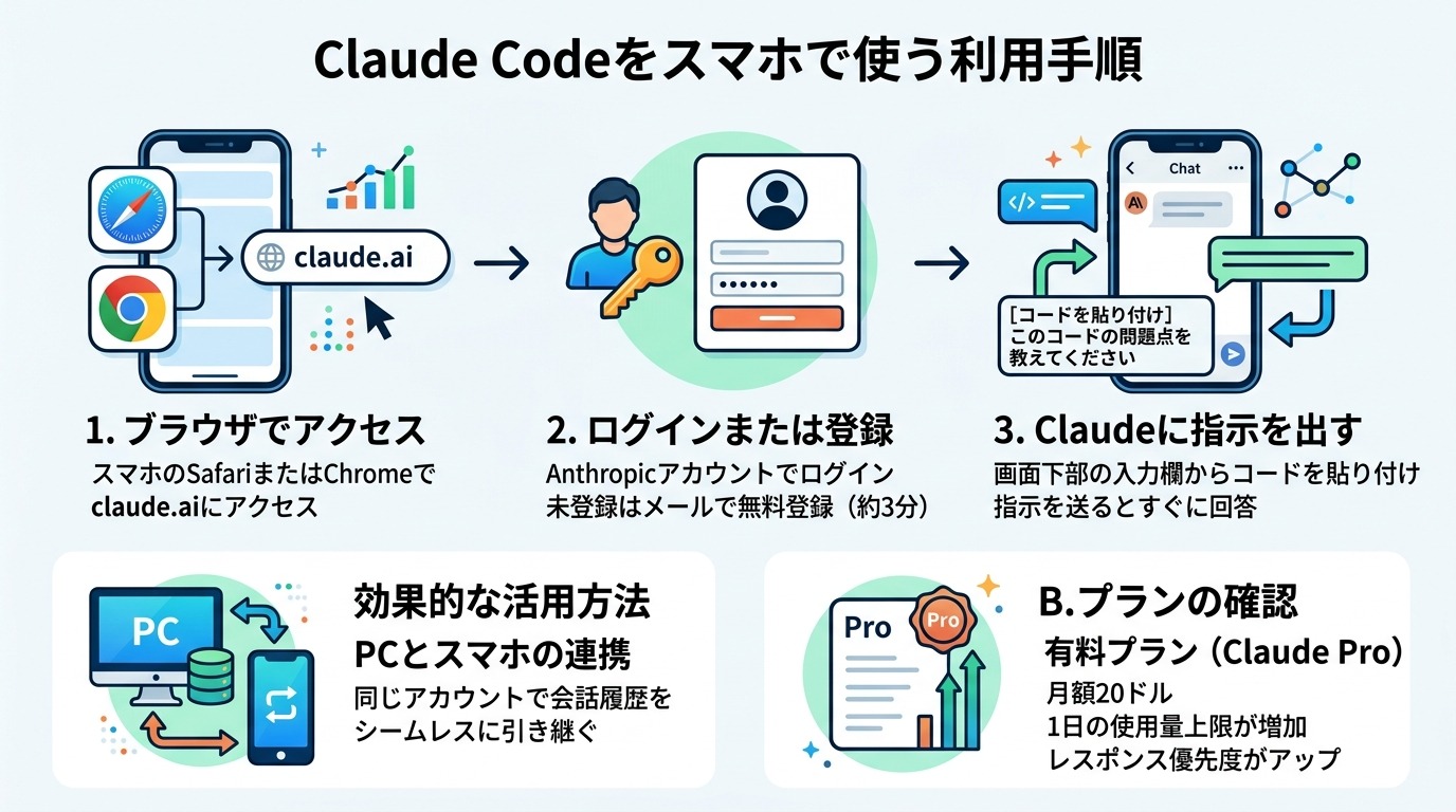 Claude Codeをスマホで使う利用手順