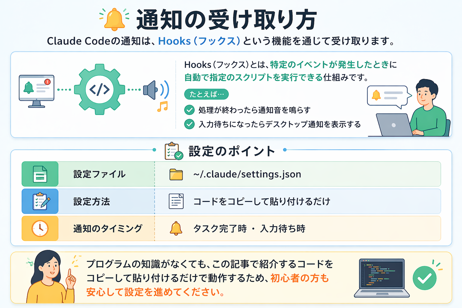 通知の受け取り方