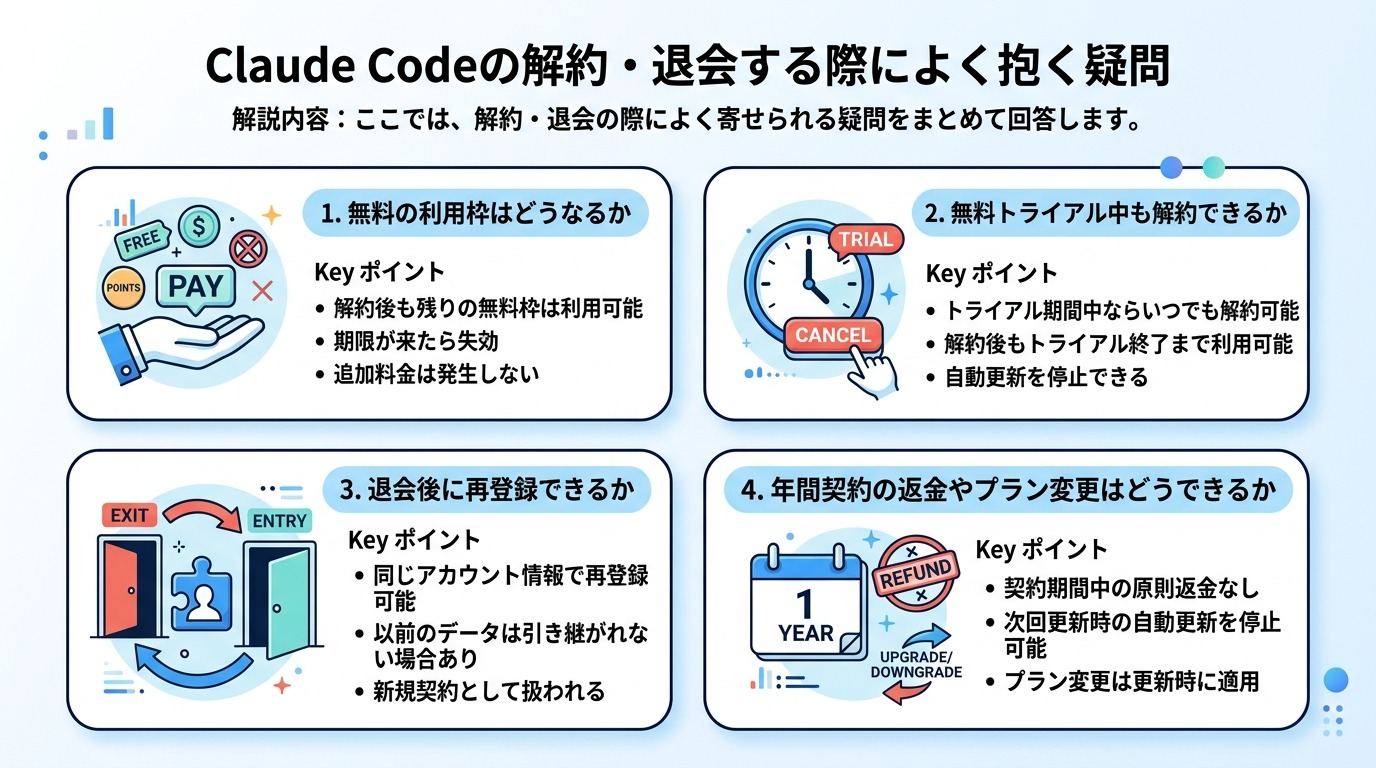 Claude Codeの解約・退会する際によく抱く疑問
