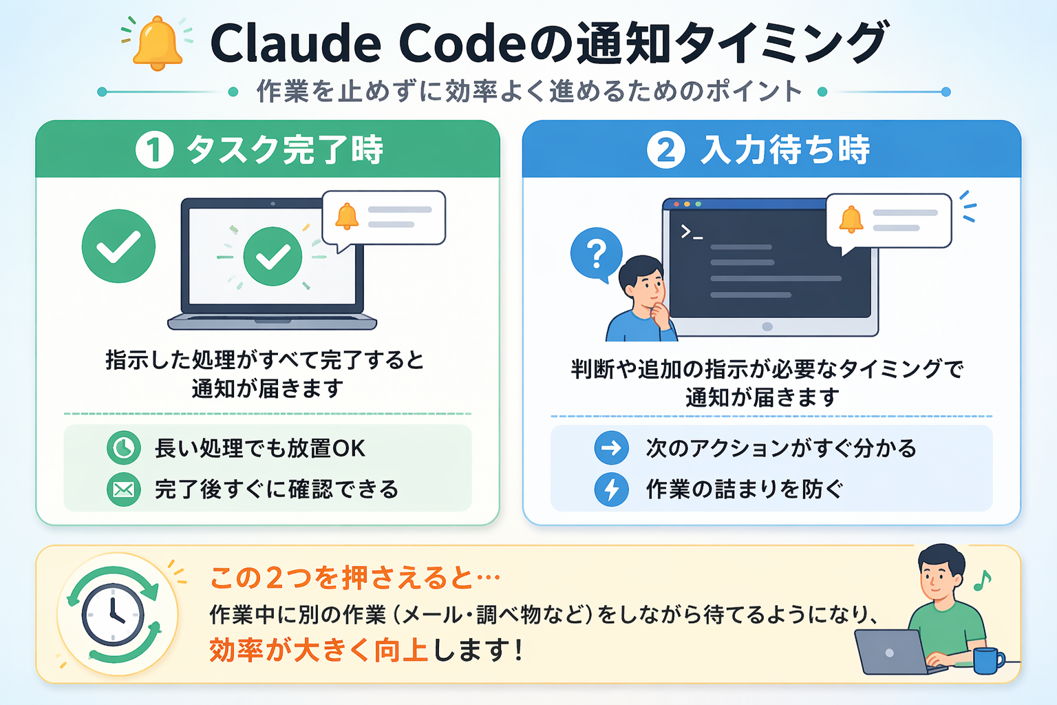 通知が届くタイミング