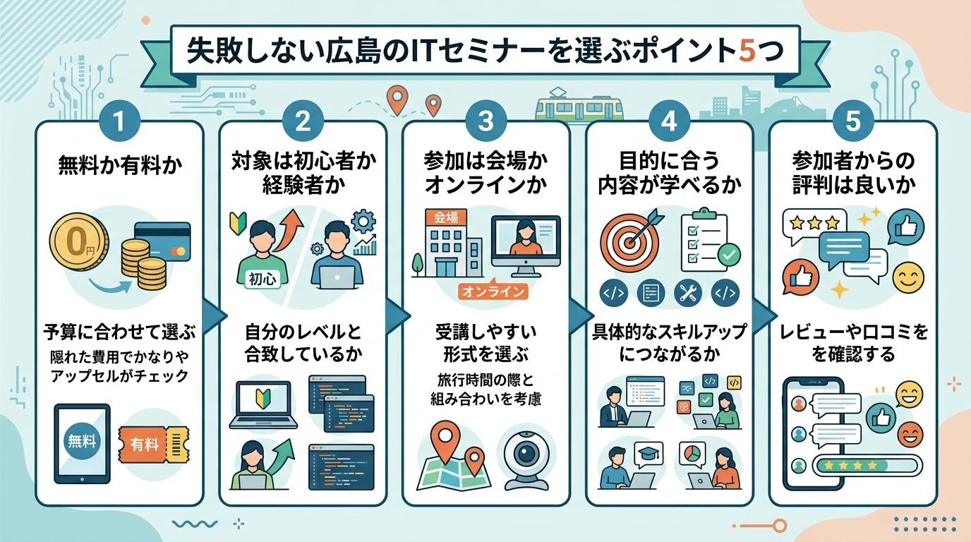 失敗しない広島のITセミナーを選ぶポイント5つ
