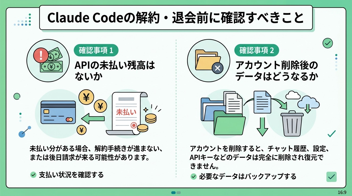 Claude Codeの解約・退会前に確認すべきこと