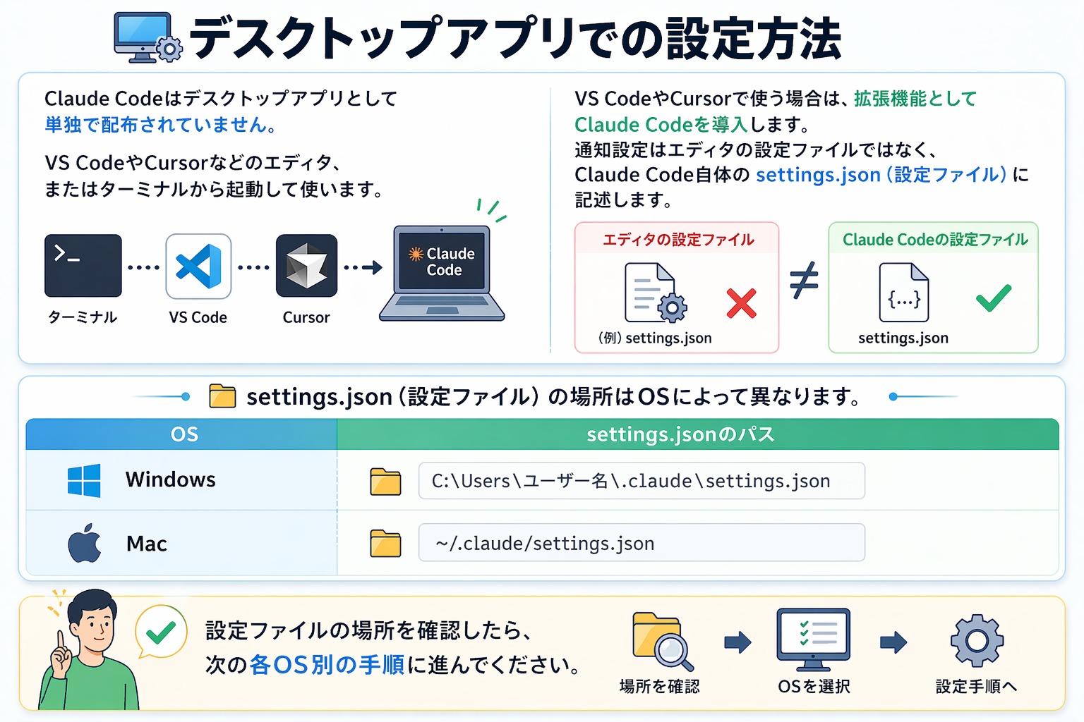 デスクトップアプリでの設定方法