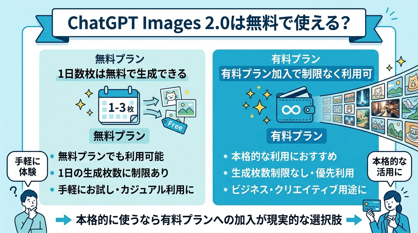 ChatGPT Images 2.0は無料で使える？