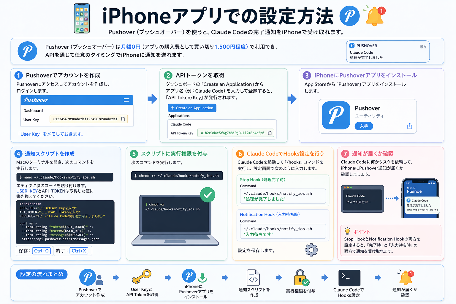 iPhoneアプリでの設定方法