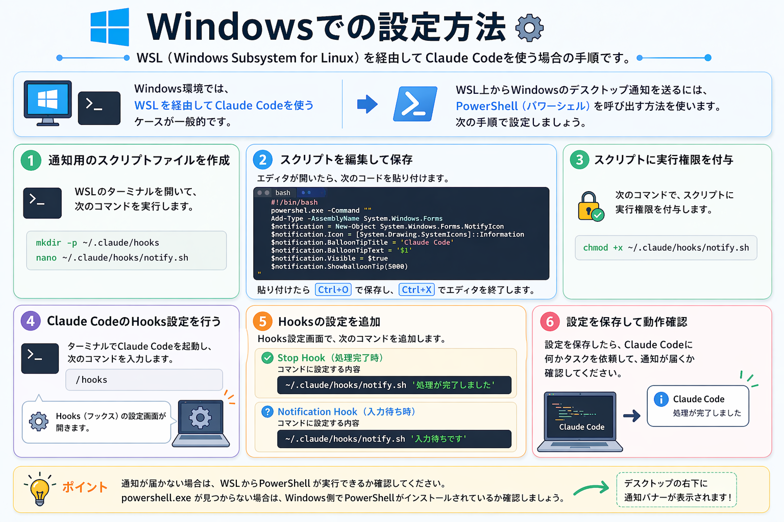 Windowsでの設定方法