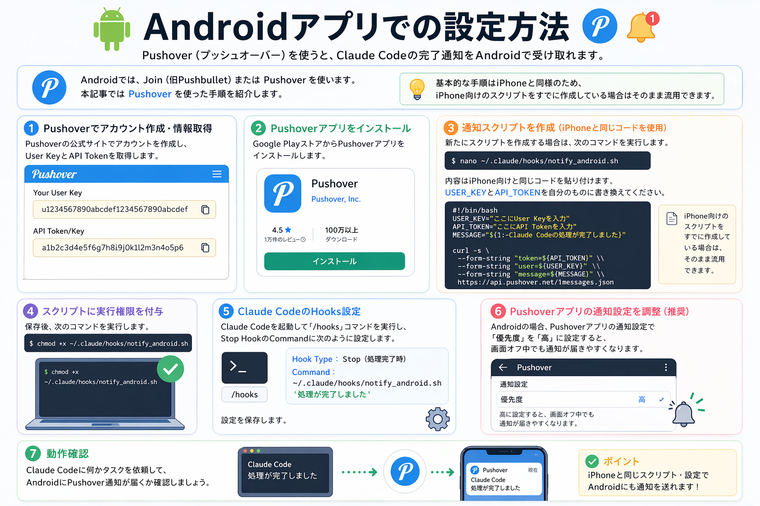 Androidアプリでの設定方法