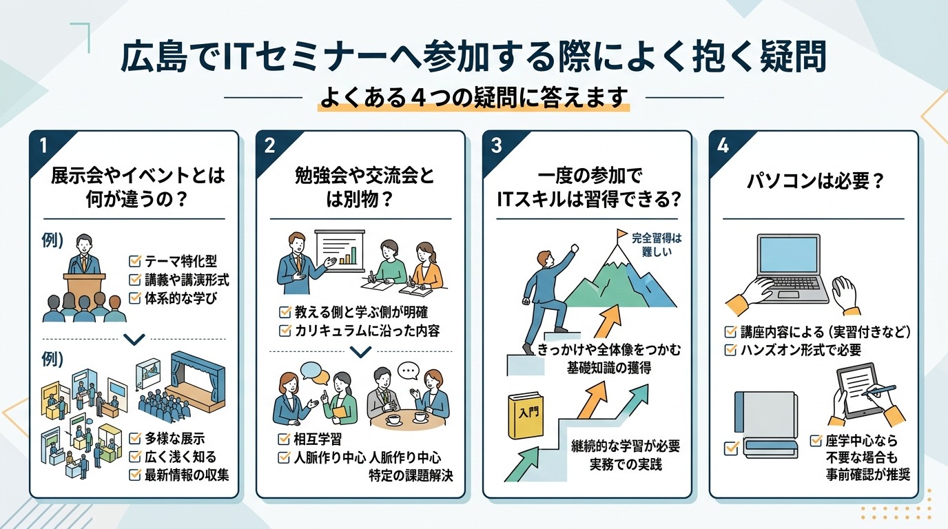 広島でITセミナーへ参加する際によく抱く疑問