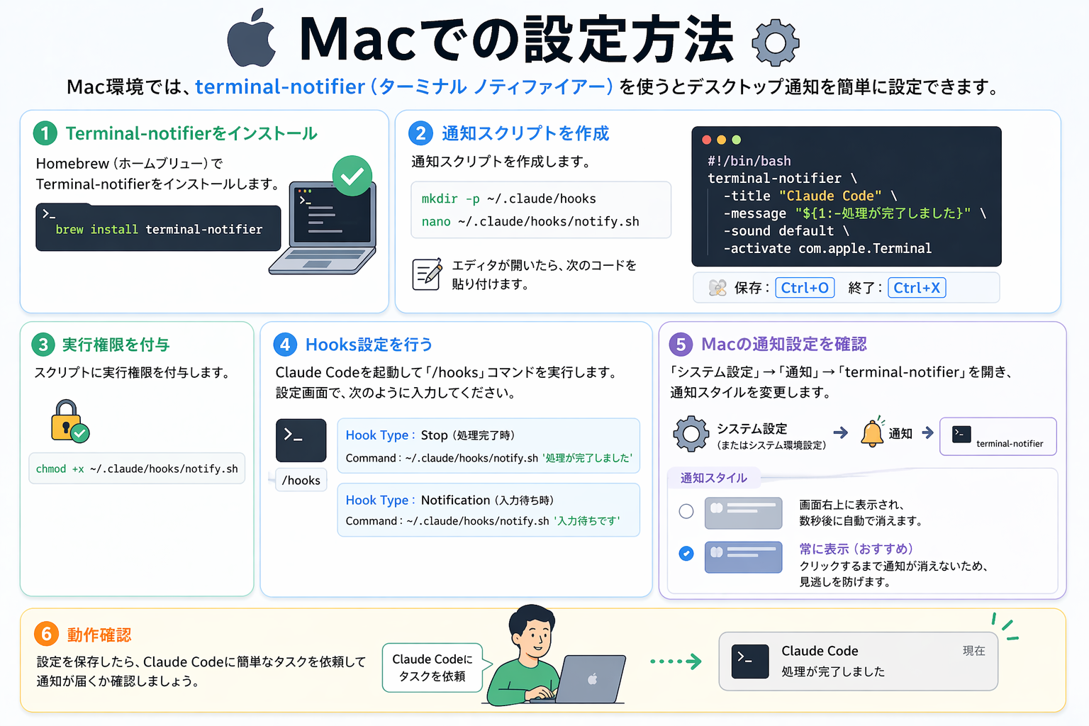 Macでの設定方法