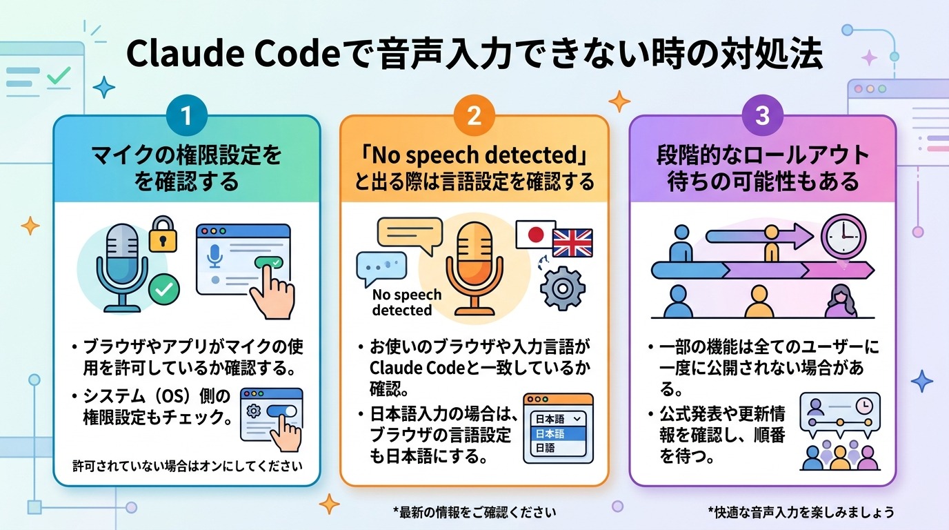 Claude Codeで音声入力できない時の対処法