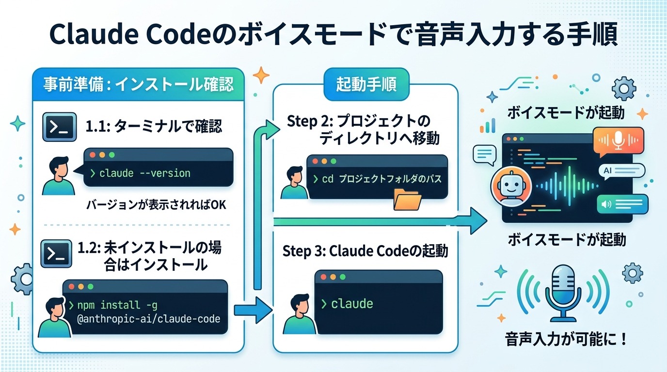 Claude Codeのボイスモードで音声入力する手順