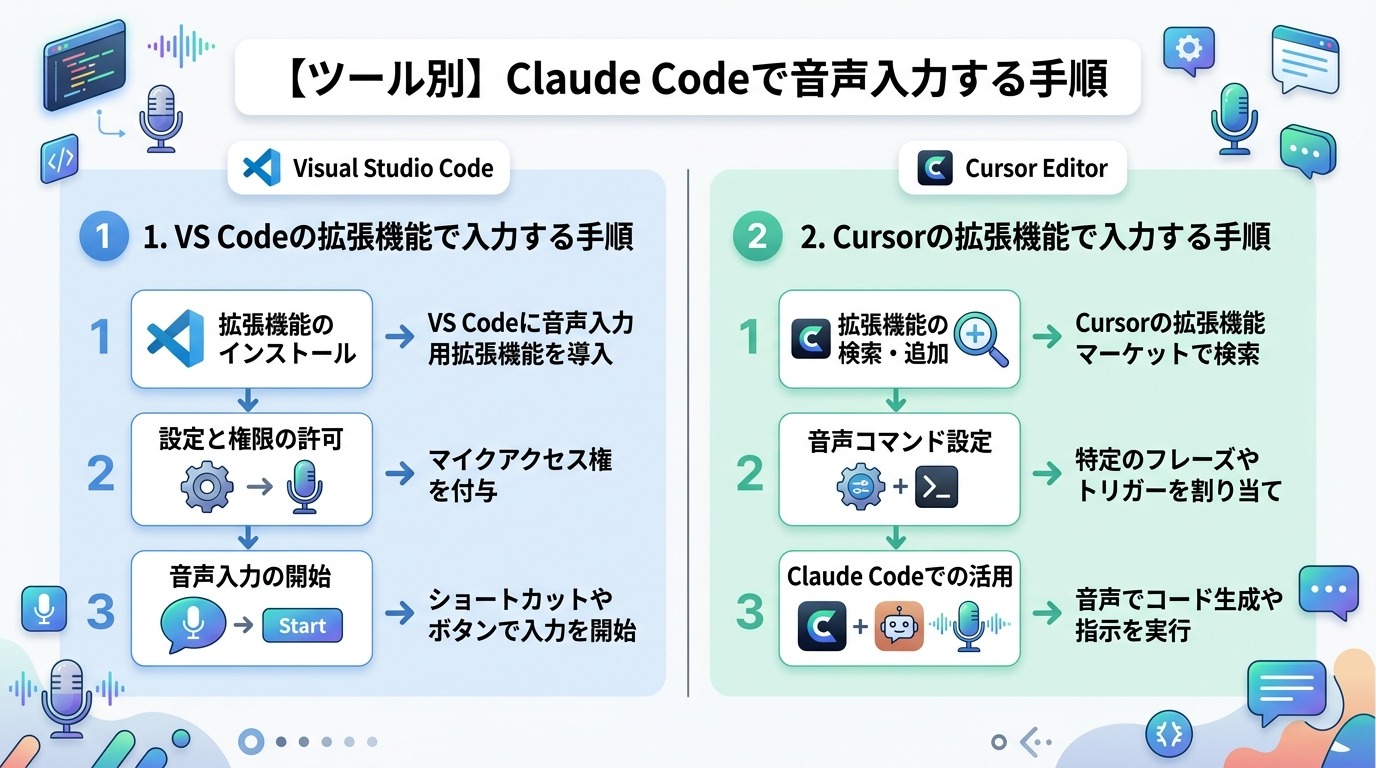 【ツール別】Claude Codeで音声入力する手順