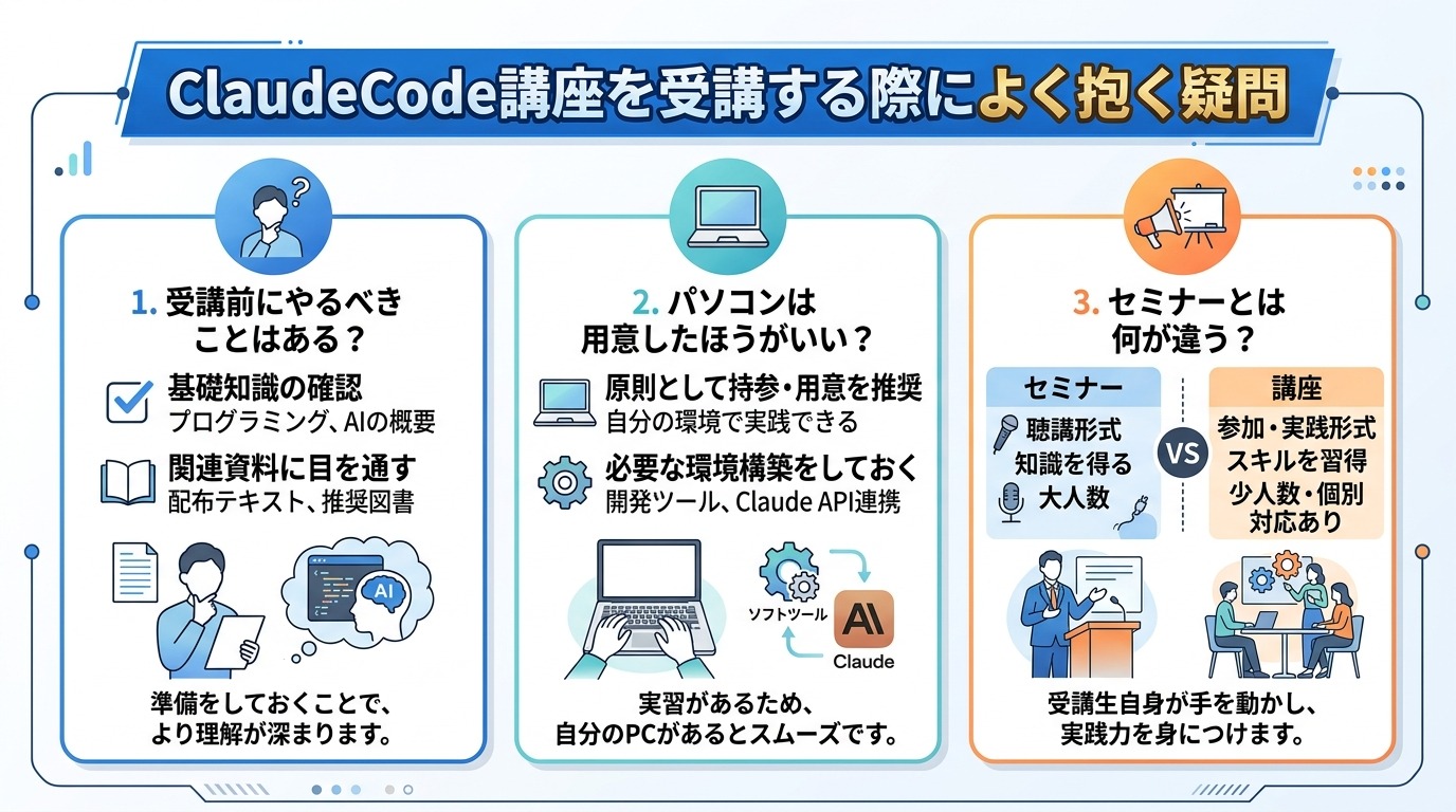Claude Code講座を受講する際によく抱く疑問