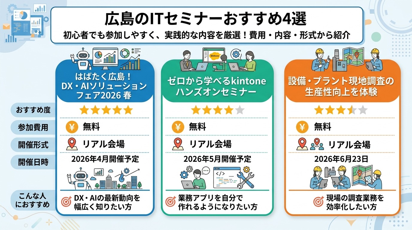 広島のITセミナーおすすめ5選