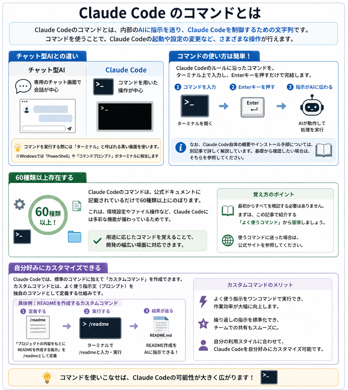 Claude Codeのコマンドとは