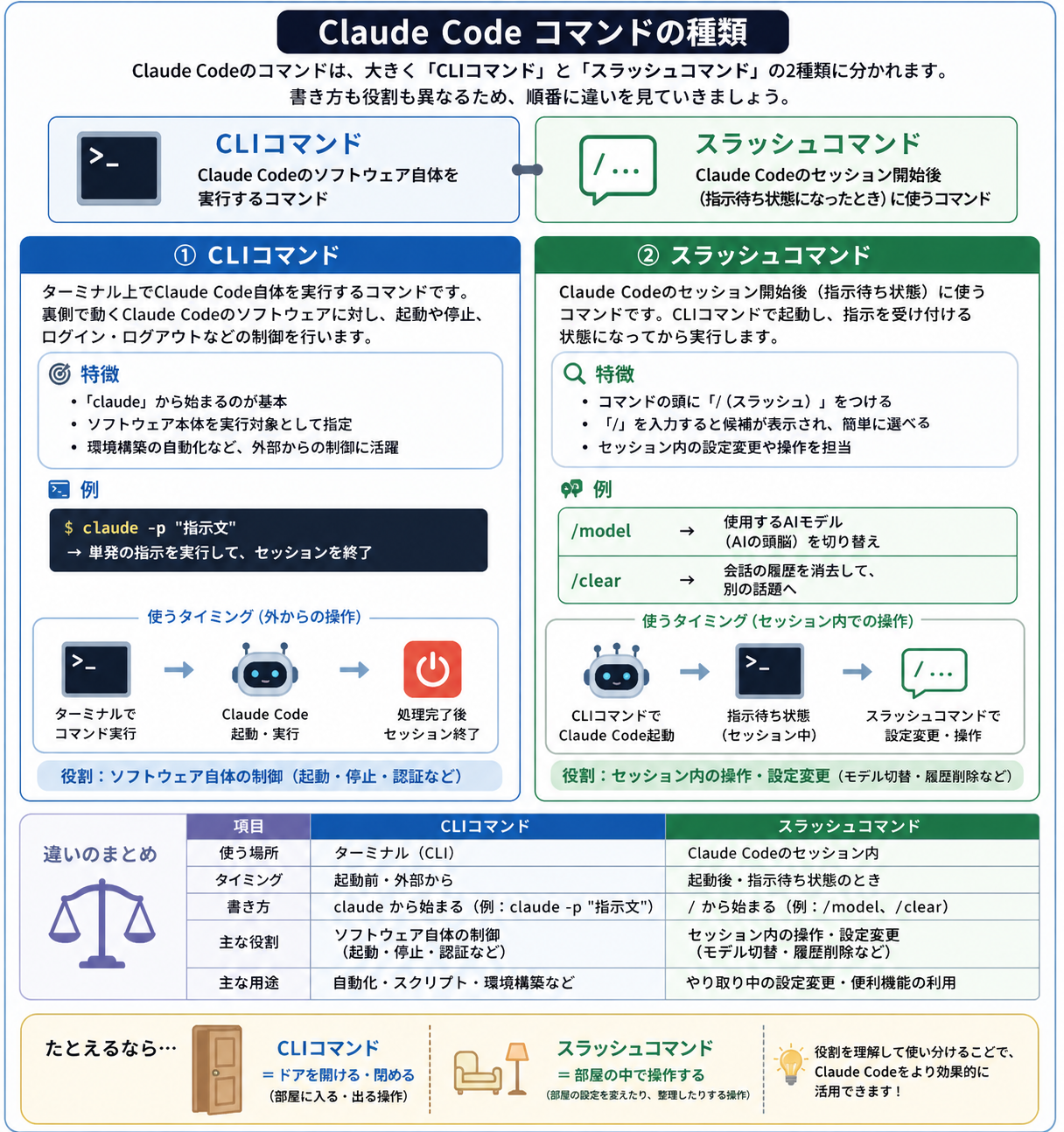 Claude Codeコマンドの種類