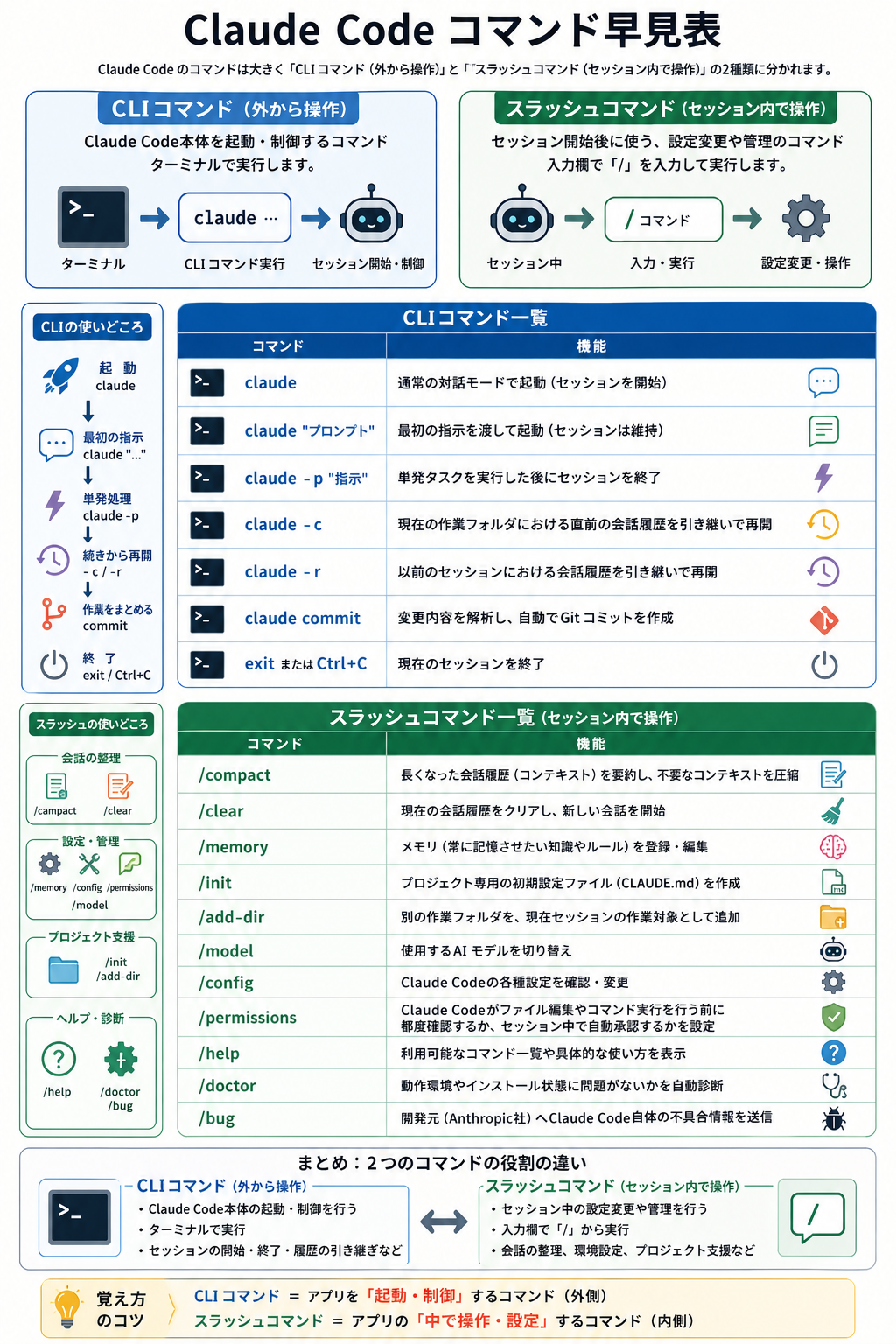 Claude Codeのコマンド一覧