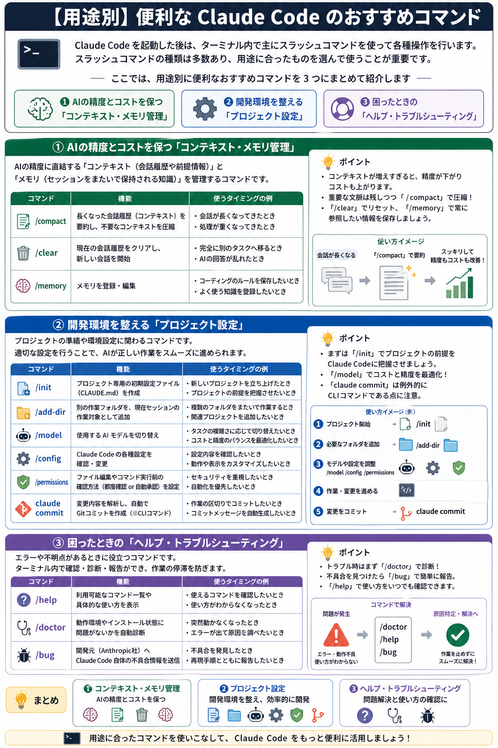 【用途別】便利なClaude Codeのおすすめコマンド