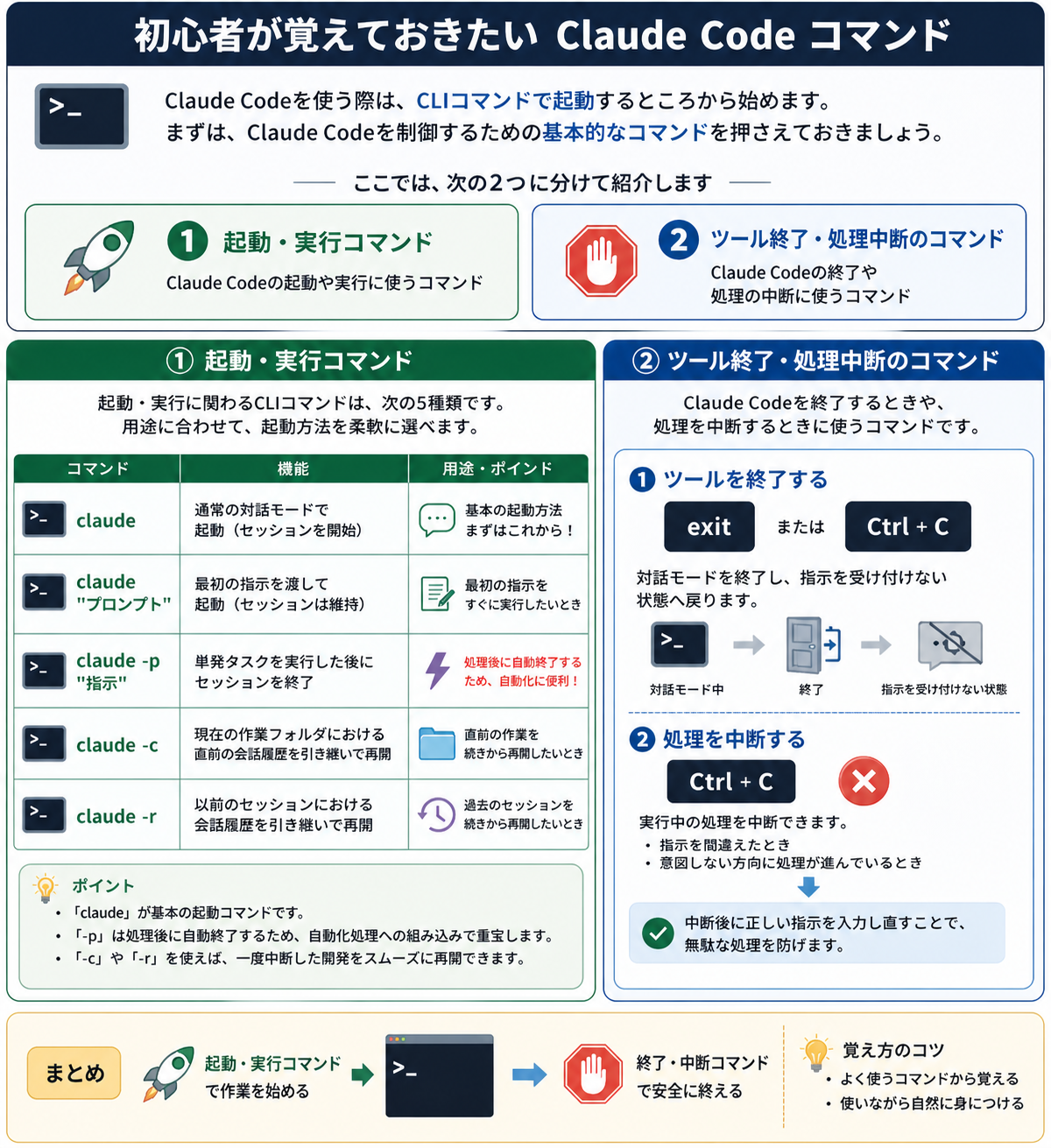 初心者が覚えておきたいClaude Codeコマンド