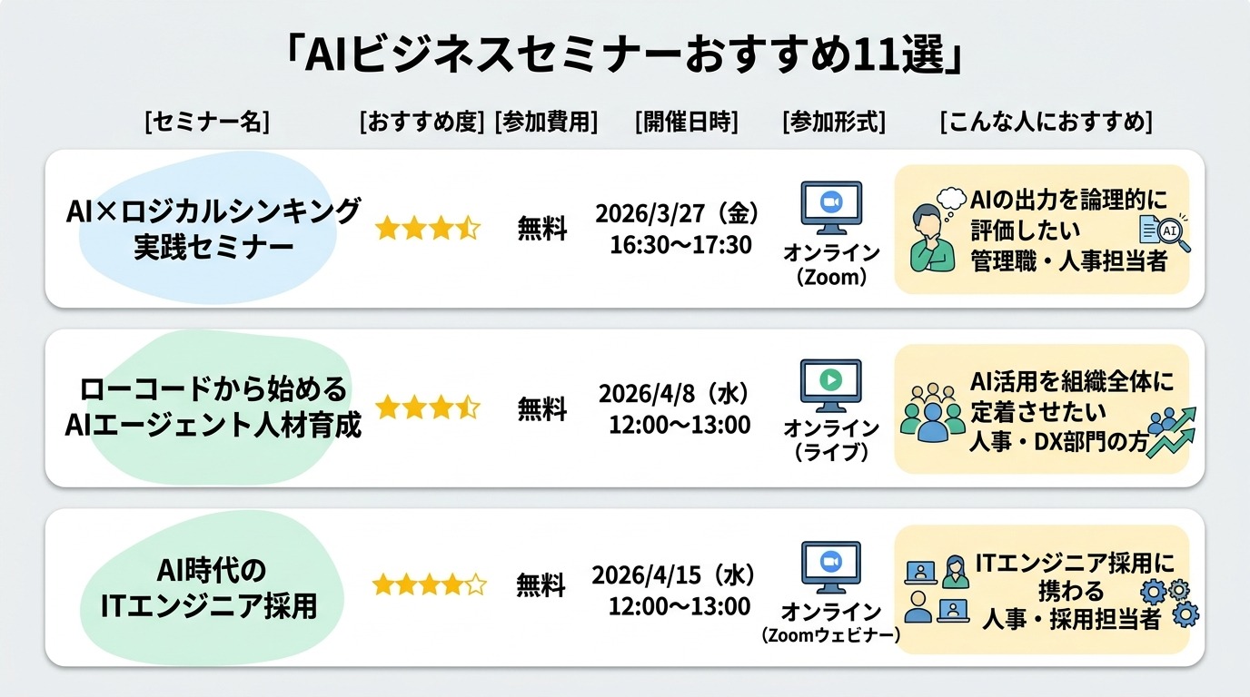 AIビジネスセミナーおすすめ11選