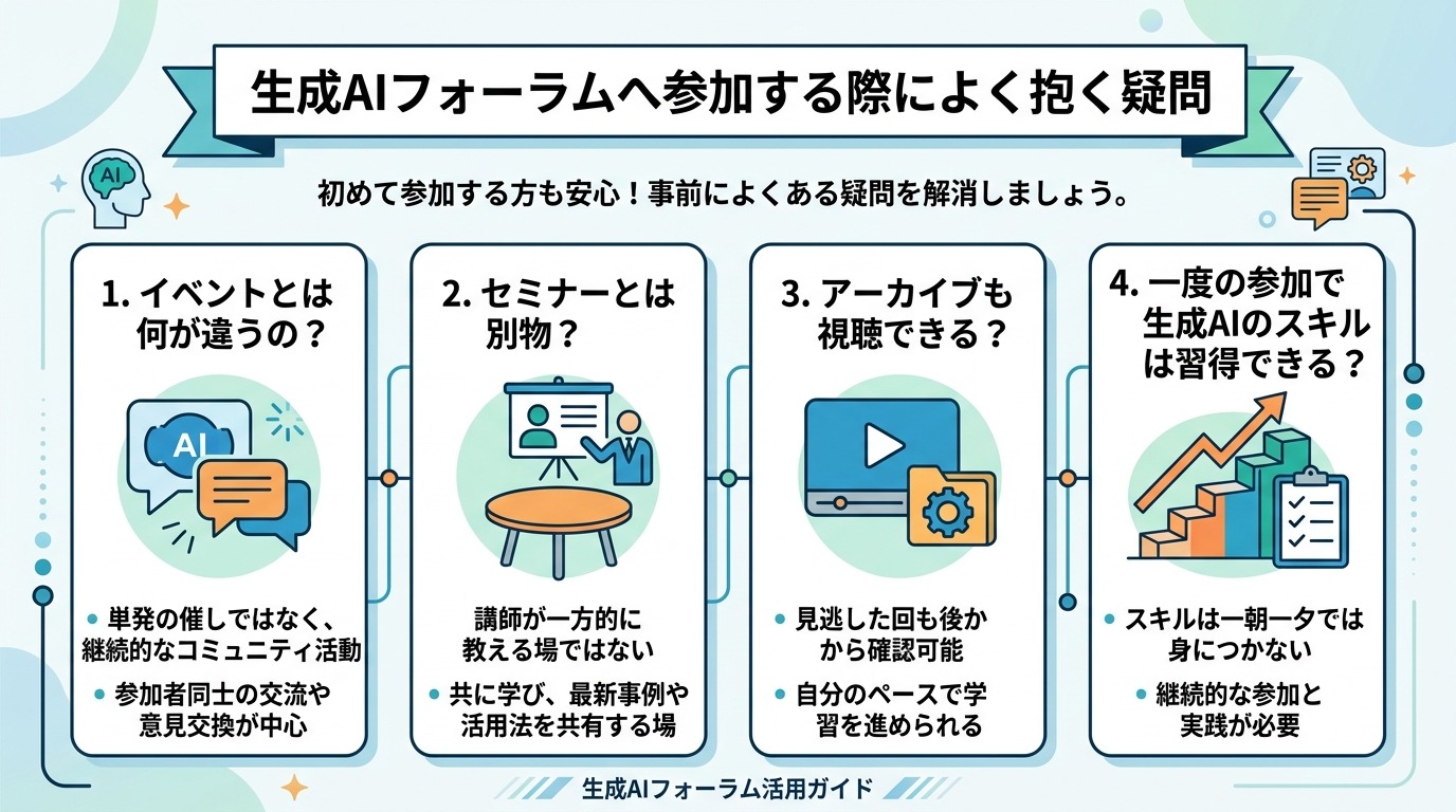 生成AIフォーラムへ参加する際によく抱く疑問