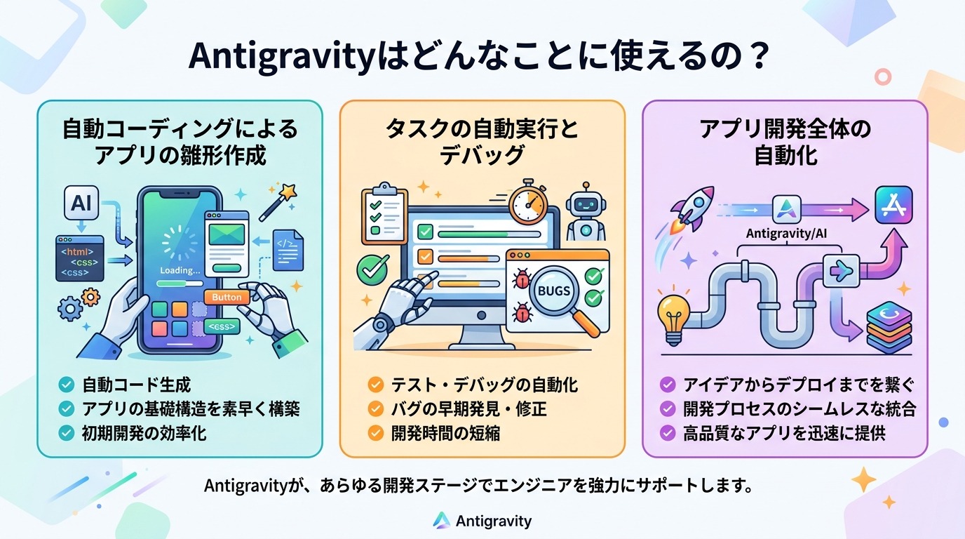 Antigravityはどんなことに使えるの？