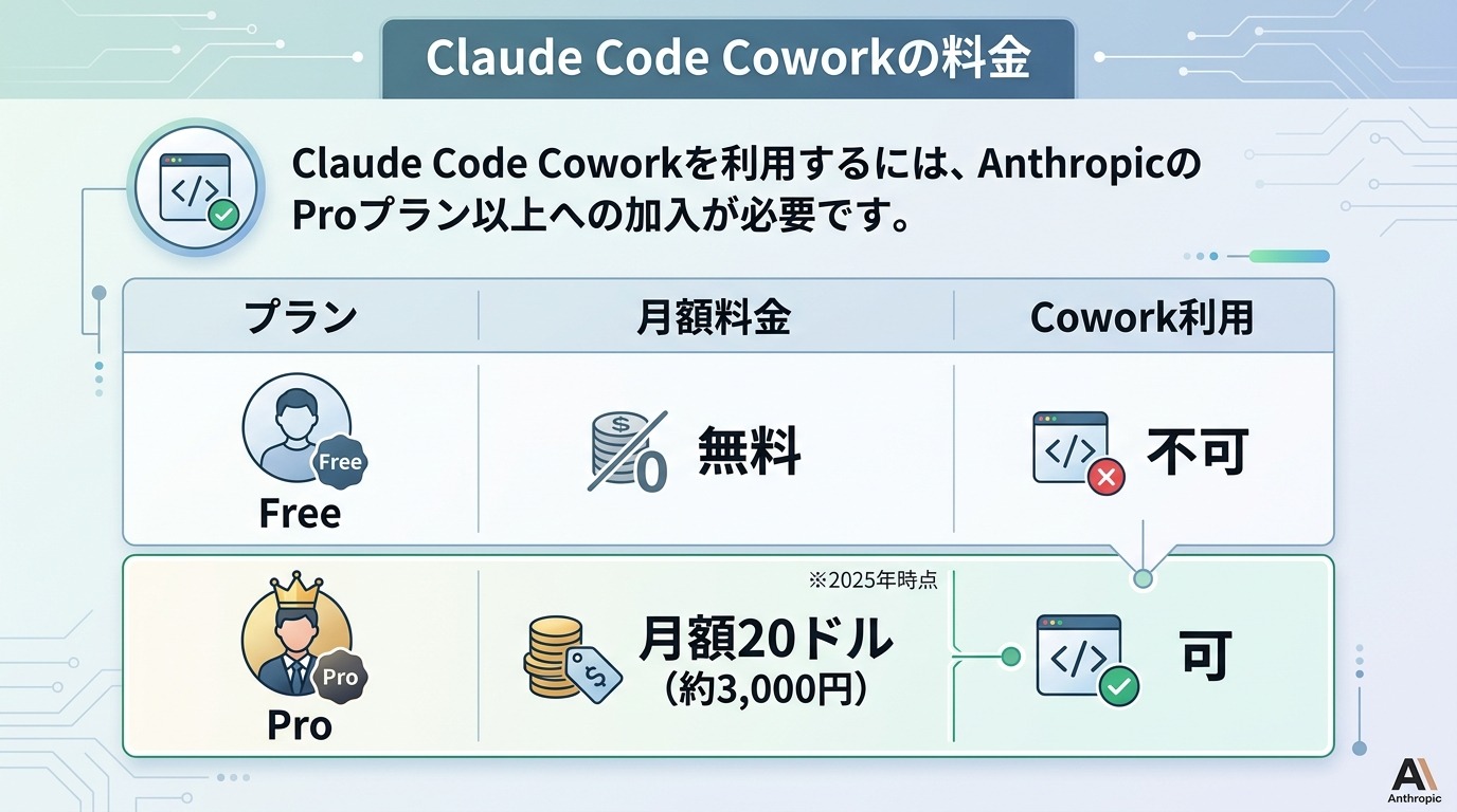 Claude Code Coworkの料金
