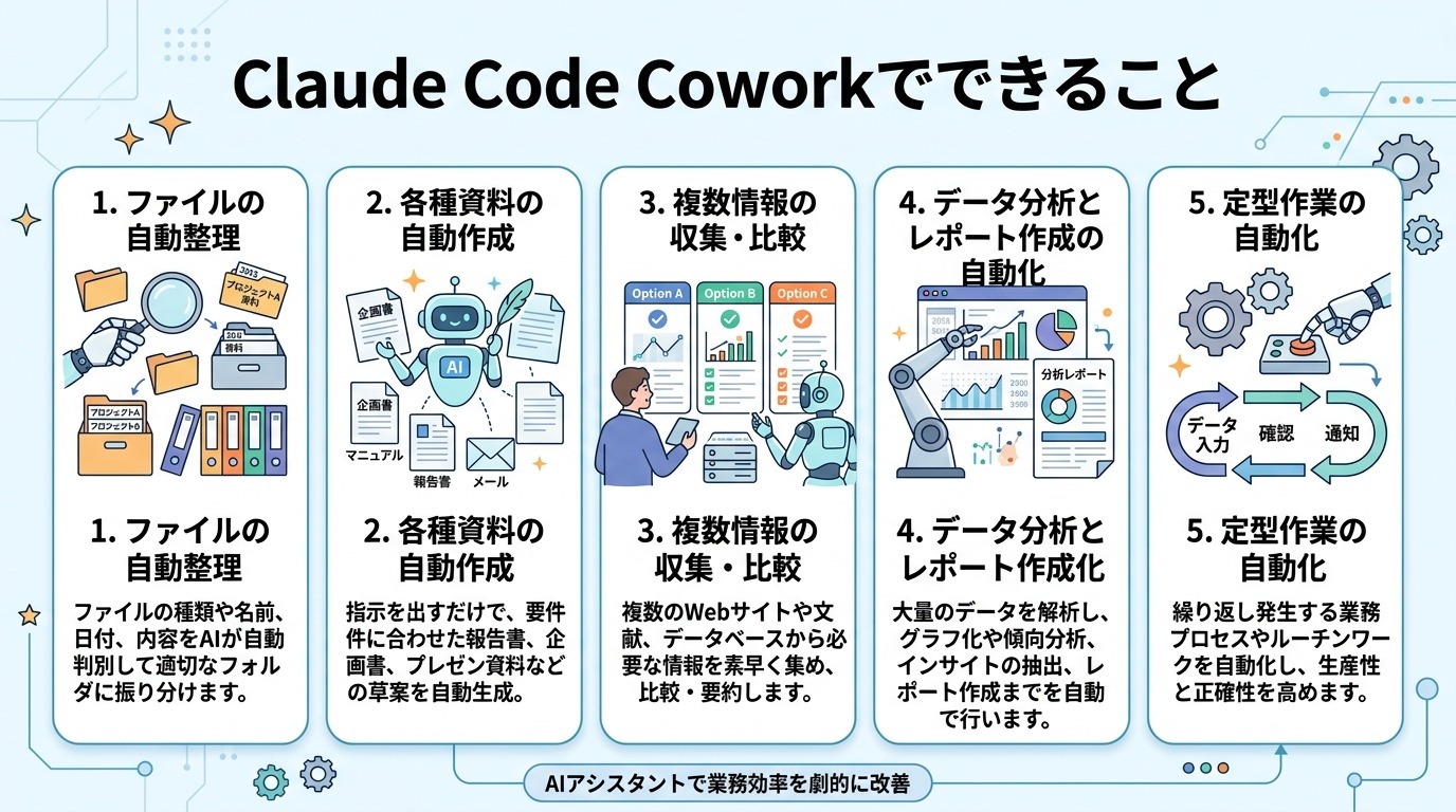 Claude Code Coworkでできること