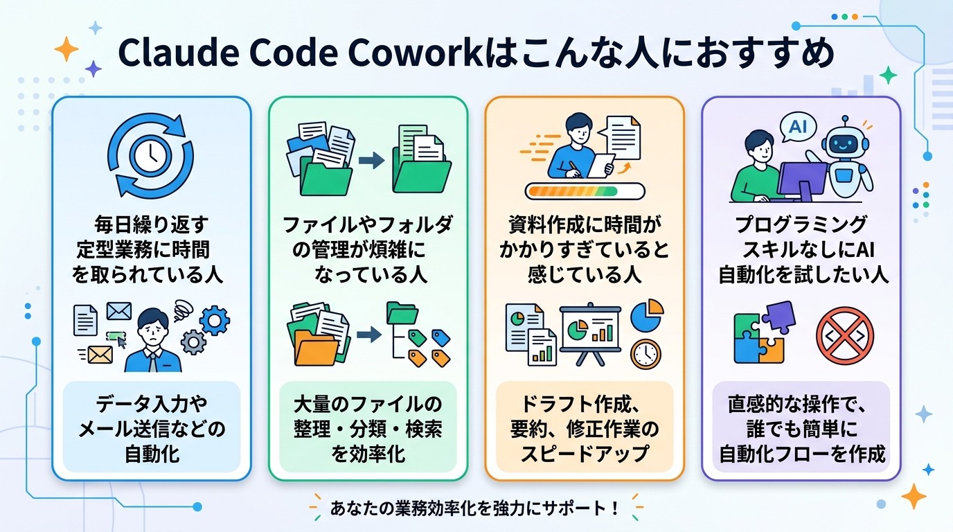 Claude Code Coworkはこんな人におすすめ