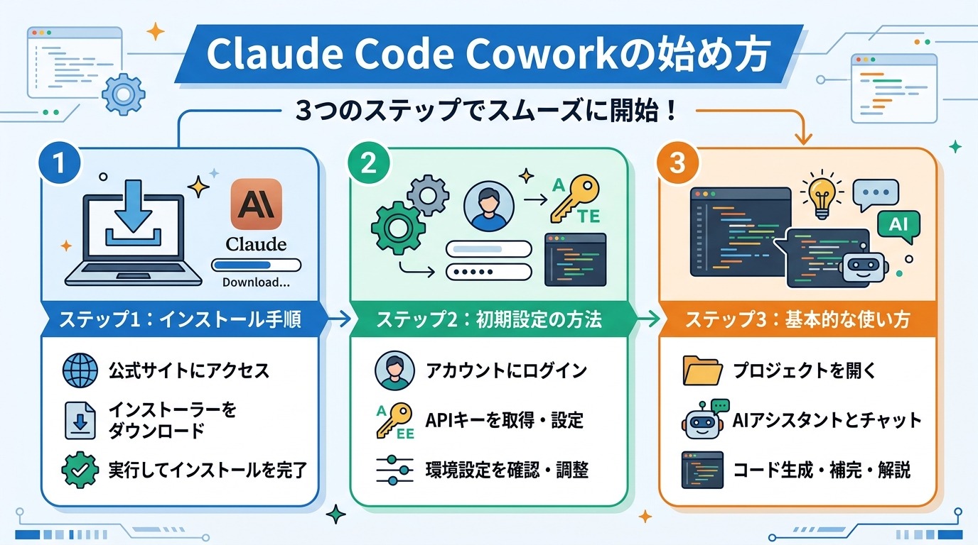 Claude Code Coworkの始め方