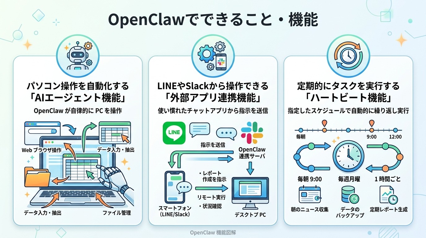 OpenClawでできること・機能