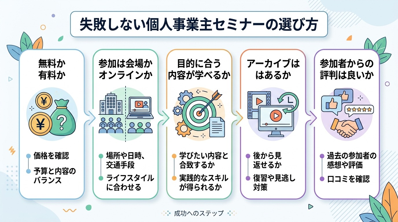 失敗しない個人事業主セミナーの選び方