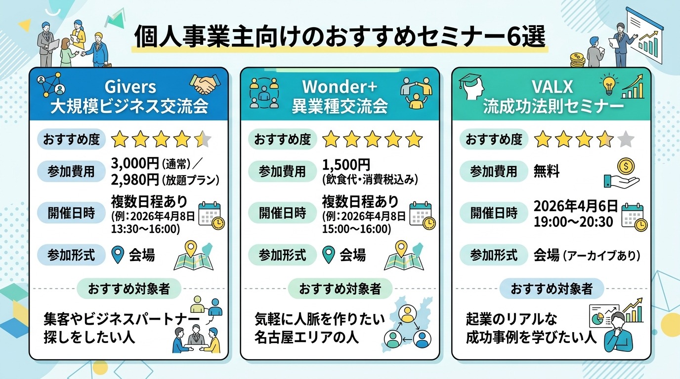 個人事業主向けのおすすめセミナー6選
