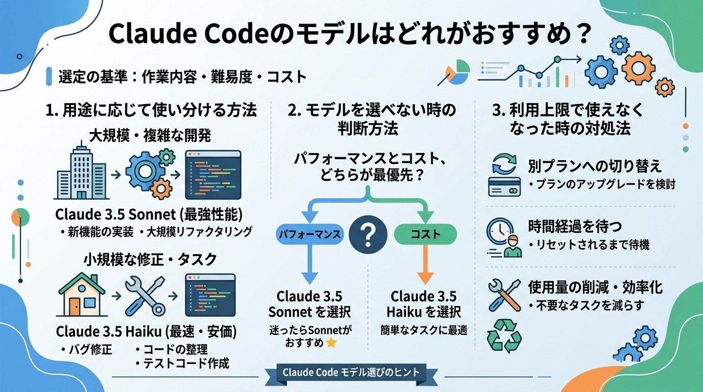 Claude Codeのモデルはどれがおすすめ？