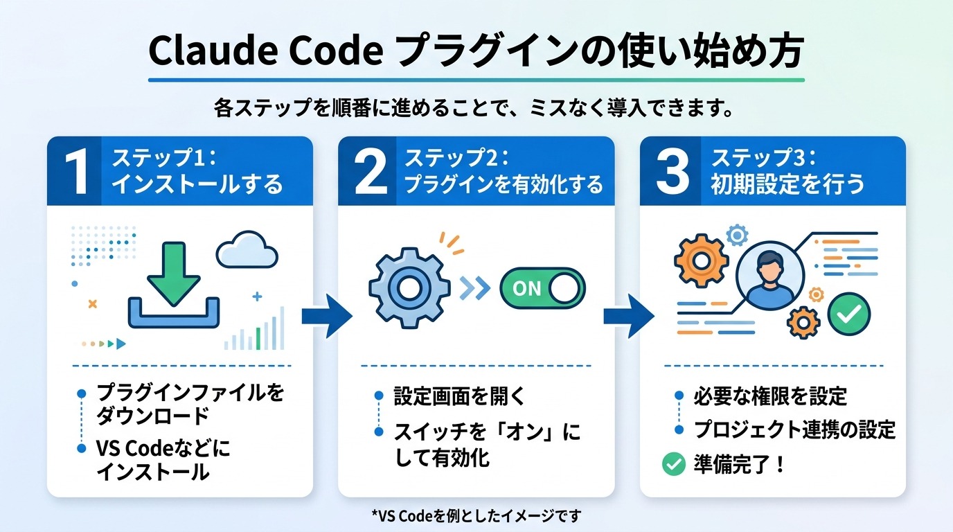 Claude Codeプラグインの使い始め方