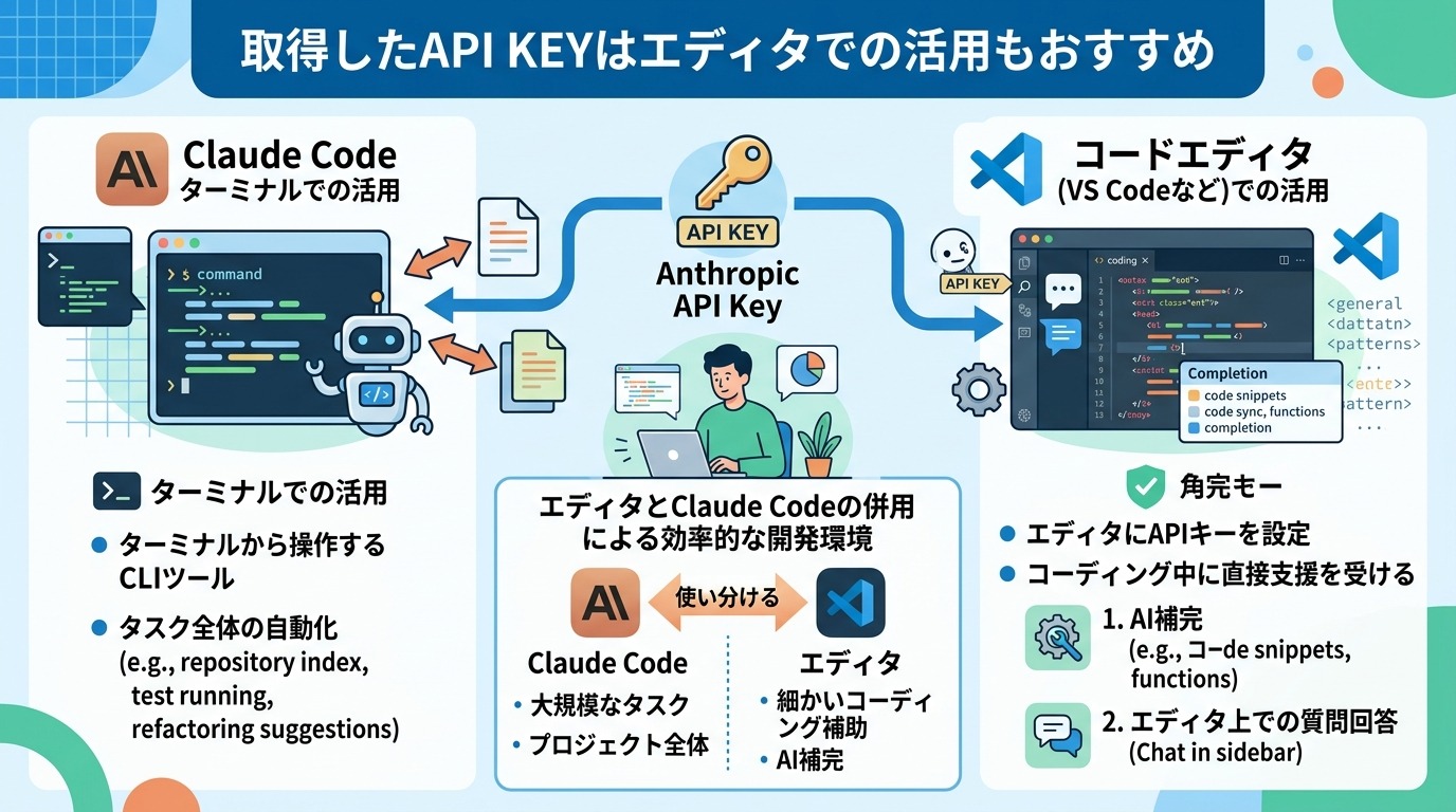 取得したAPI KEYはエディタでの活用もおすすめ