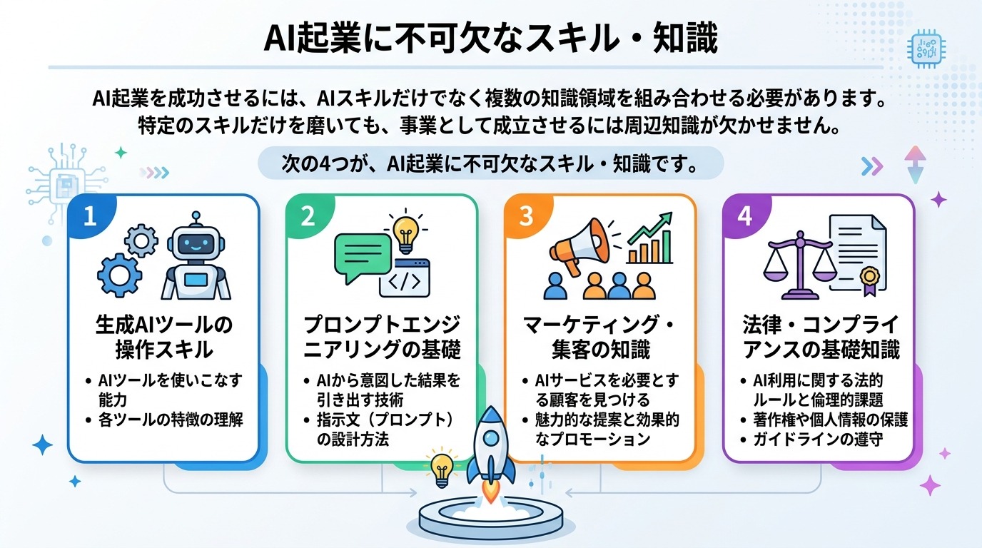 AI起業に不可欠なスキル・知識