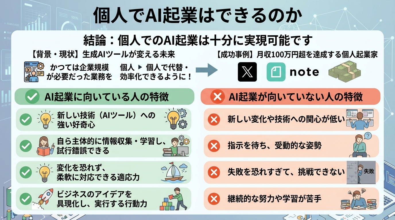個人でAI起業はできるのか