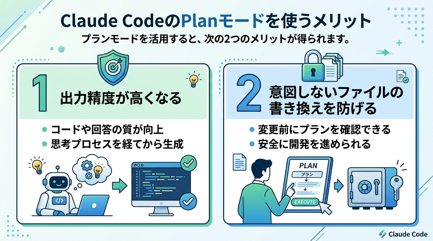 Claude CodeのPlanモードを使うメリット